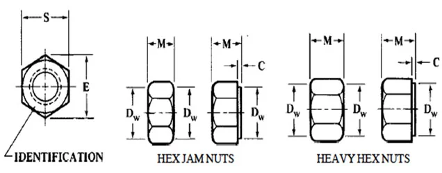 Nut Dimension Chart