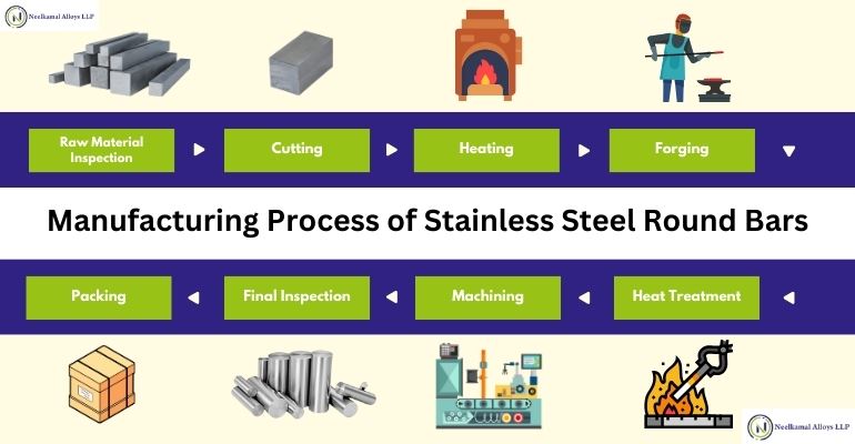 SS Round Bar Manufacturing Process